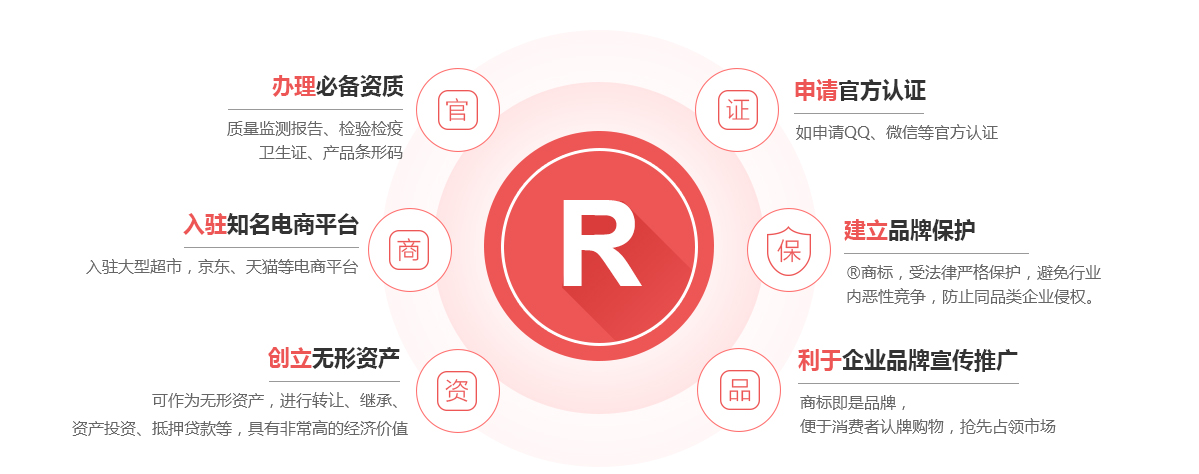 敖汉商标注册的作用